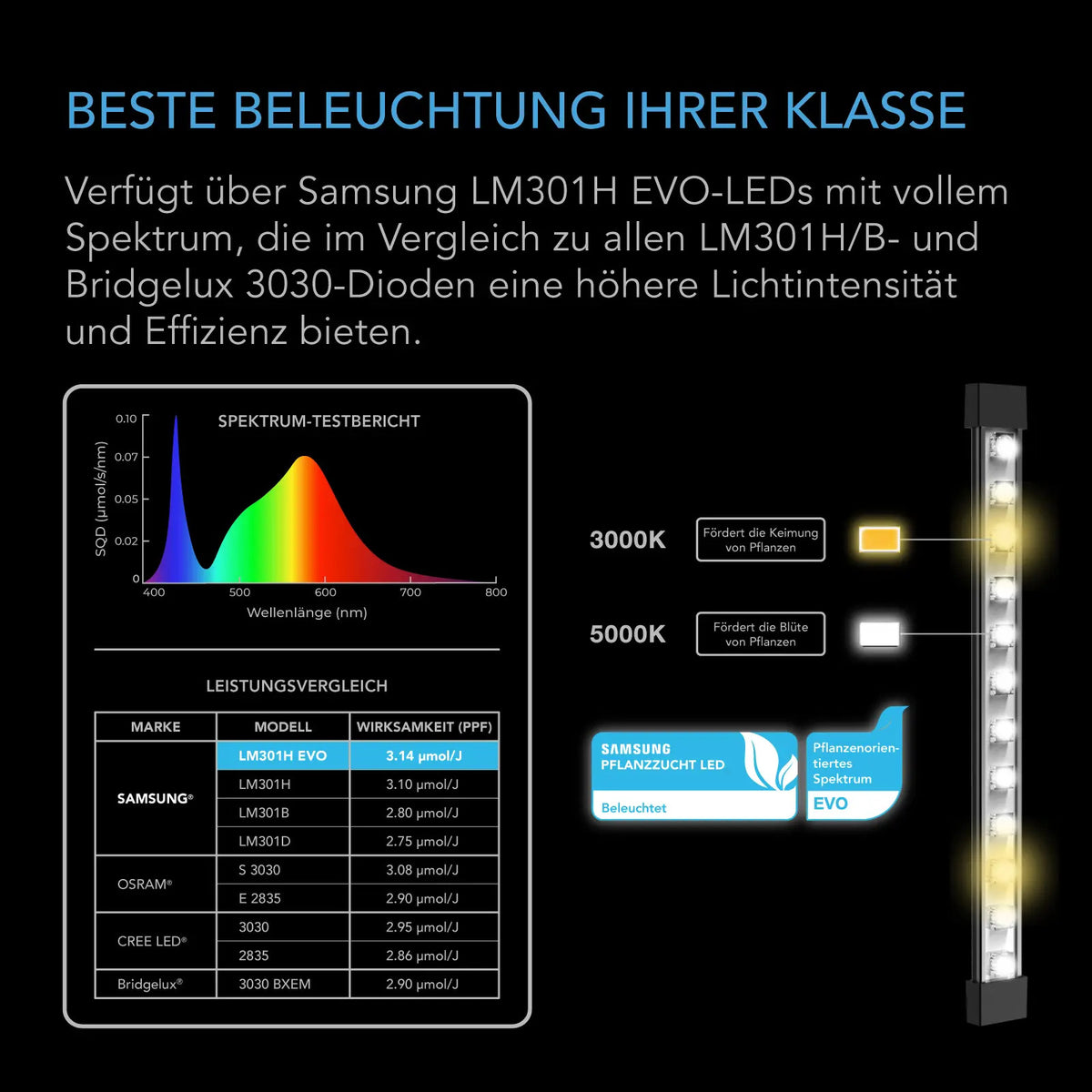 AC Infinity - IONBEAM S11, Vollspektrum LED Leiste | 27,9cm