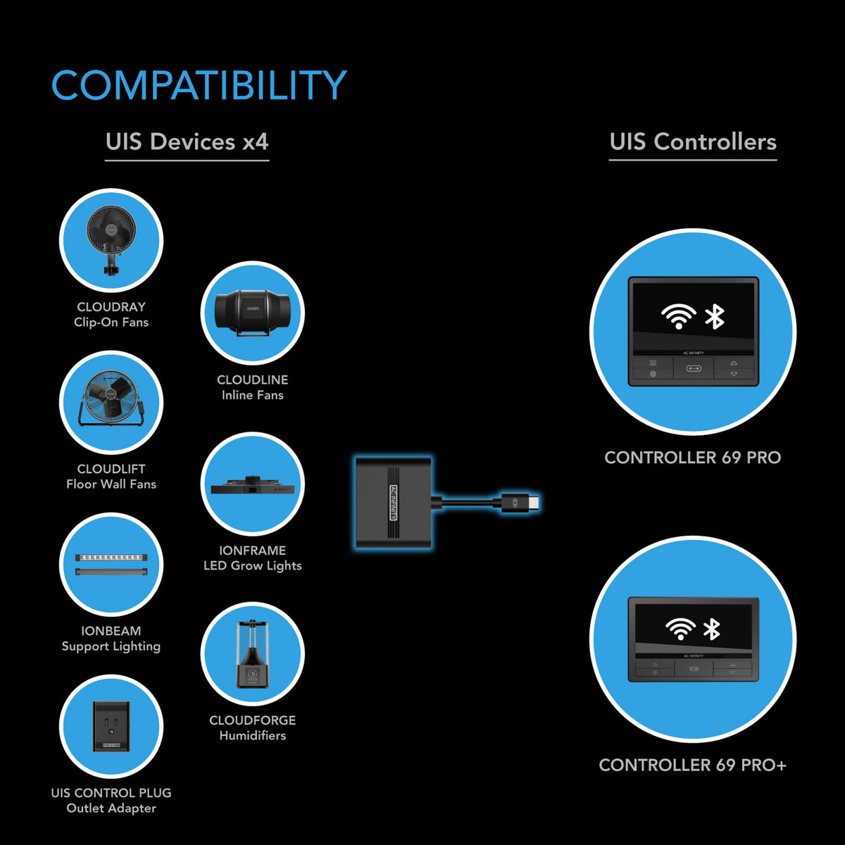 AC Infinity - UIS Splitter Hub | 4-Port